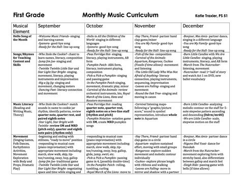 First Grade Music Curriculum Maps | Music curriculum, Elementary music ...