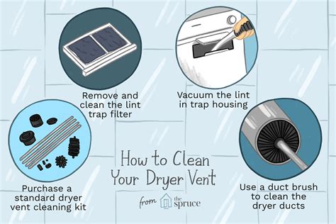 How to Clean Your Dryer Vent Ducts