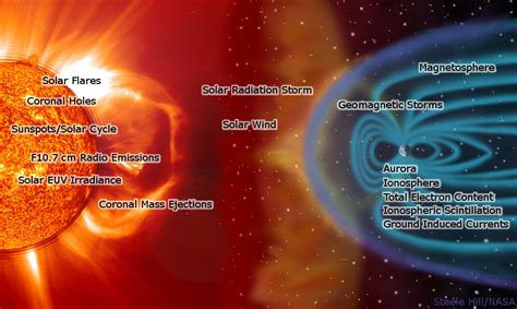 earth's surface temperature Earth's atmosphere - pediapapa