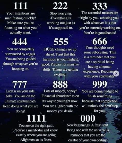 Angel Number Meanings and Significance | Spirituality, Number meanings ...