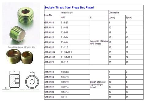 Oil Drain Plug Size Chart