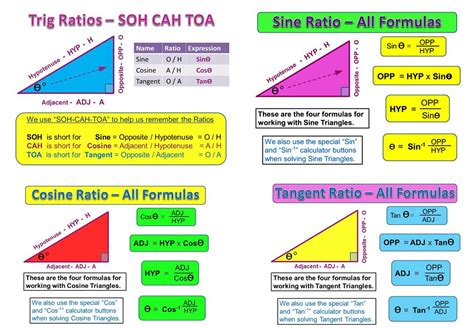 Sine, Cosine, and Tangent Ratio Formulas | Trigonometry, Math memes ...