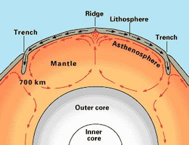 Plate Tectonics Map - Plate Boundary Map