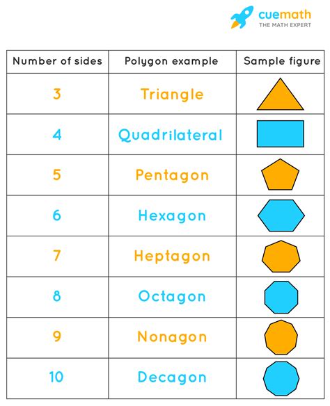 Polygon Formula - What is Polygon Formula?, Examples