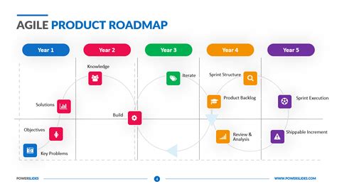 Kanban Roadmap