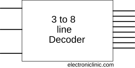 Decoder, 3 to 8 Decoder Block Diagram, Truth Table, and Logic Diagram