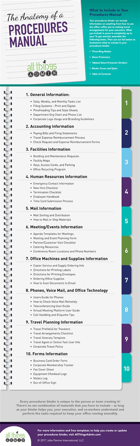 The Anatomy of a Procedures Manual [Infographic] | All Things Admin