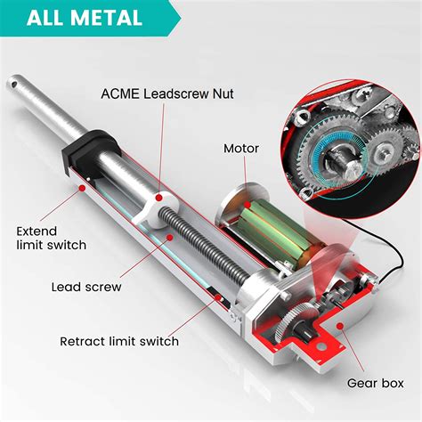 12v Linear Actuators | Classic Rod Linear Actuator FIRGELLI