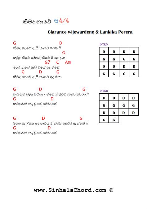 Mindada Hee Sara Guitar Chords Sinhala Guitar Chords