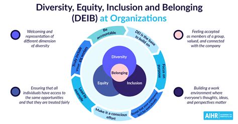 What Is Diversity Equity Inclusion