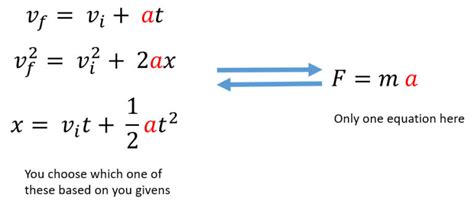 Newton's Second Law: Net Force Causes Acceleration - StickMan Physics