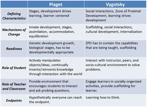 Jayce's Literacy Blog: Constructivism in a Nutshell