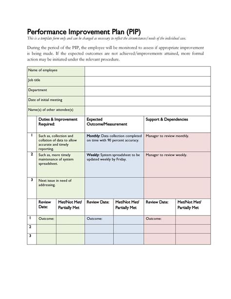 Performance Improvement Plan Template