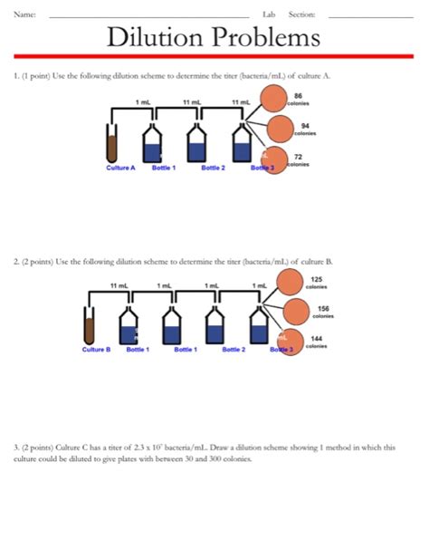 Solved Name: Lab Section: Dilution Problems 1. (1 point) Use | Chegg.com