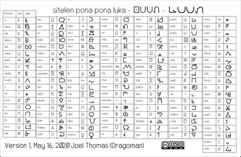 Write quickly in Toki Pona with sitelen pona pona luka : tokipona