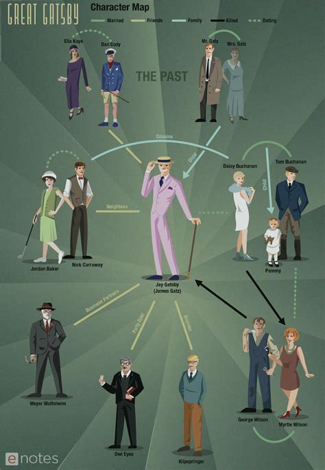 Download this eNotes original character map of "The Great Gatsby" by F ...