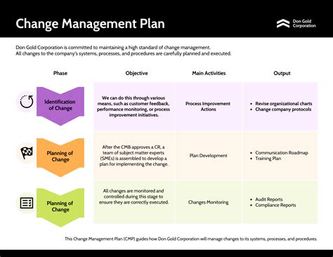 Change Management Templates – NBKomputer