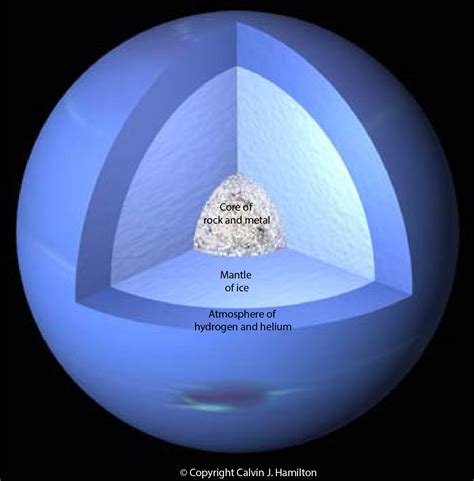 The Internal Structure of Neptune