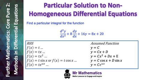 Particular Solution of Non-Homogeneous Differential Equations - Mr ...