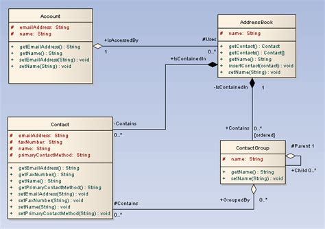 Class Diagram - UML 2 Tutorial | Sparx Systems