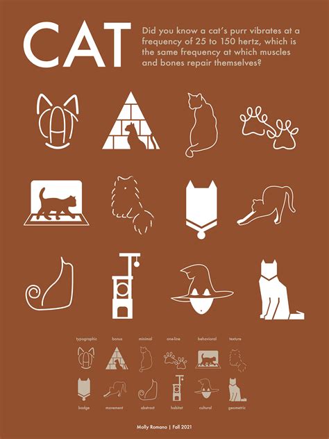 Cat Symbols on Behance