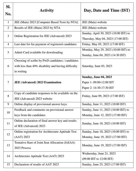 JEE Advanced 2023 Date Announced – Check the Complete Details - Career ...