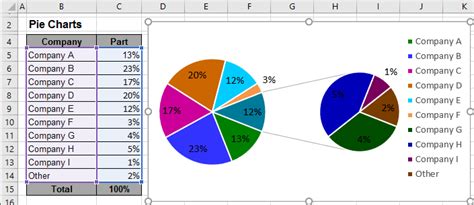 Marvelous Pie Of Chart Excel Split Series By Custom Google Line