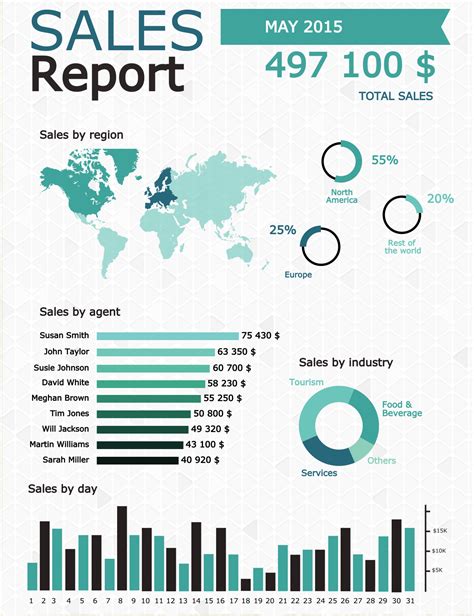 Affordable Infographics to Boost Content Marketing