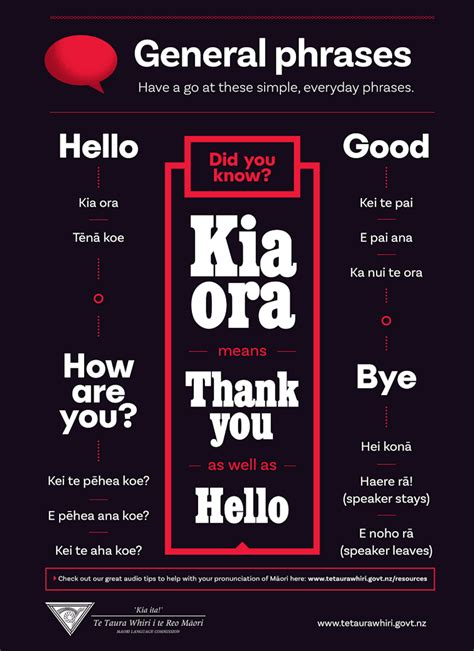 Kia ora: how Māori borrowings shape New Zealand English - News and ...