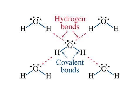 Hydrogen Bonding - American Chemical Society