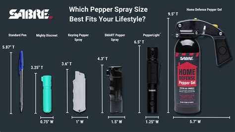 Different Pepper Spray Sizes Explained - SABRE