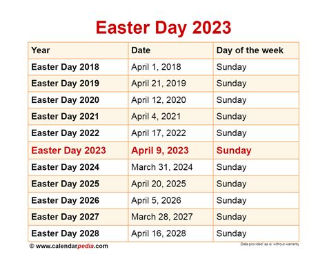 Easter 2023 Sunday When is easter 2023 - Get Latest Easter 2023 Update