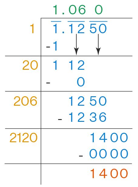 Square Root of Decimals - Methods, and Solved Examples