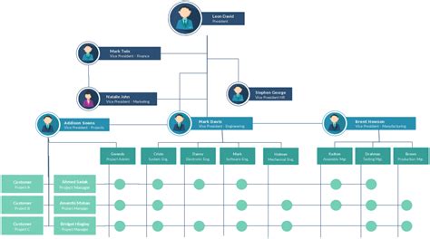 Organizational Chart Examples to Quickly Edit and Export in Many ...