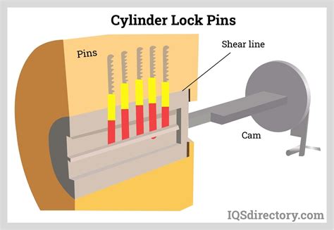 Locks: Types, Design, Metals Used, and Choosing Locks