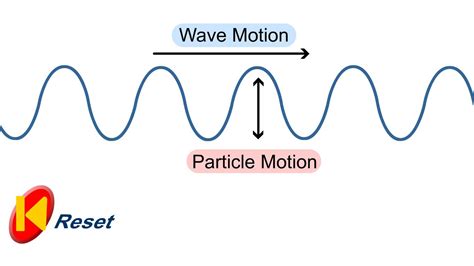 Frazer does Physics: 3.2 Longitudinal and Transverse Waves