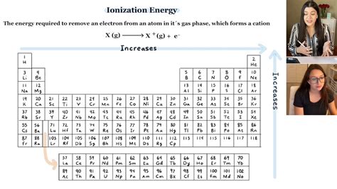 Ionization Energy Trend Exceptions