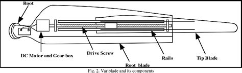 Wind Turbine Blade Length - Engineering's Advice