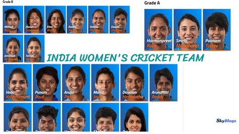 Indian Women's National Cricket Team Players List With Photos ...