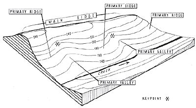 How To Plow A Field Diagram - Drivenheisenberg