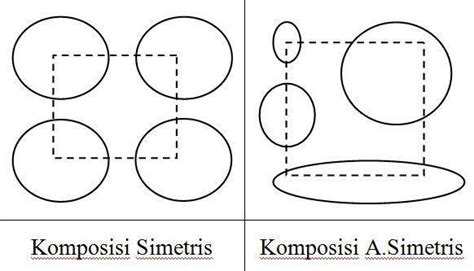 Apa Pengertian Komposisi Asimetris Dan Simetris? - Matob