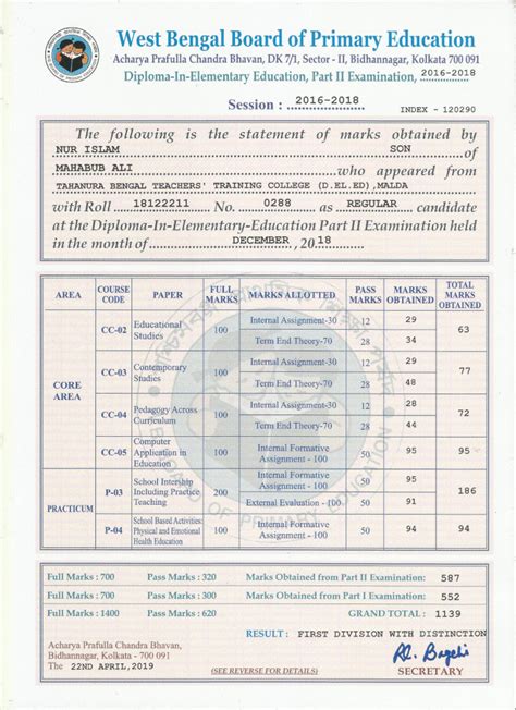 Student Marksheet Part-II 2016-2018 – TAHANURA BENGAL TEACHERS ...