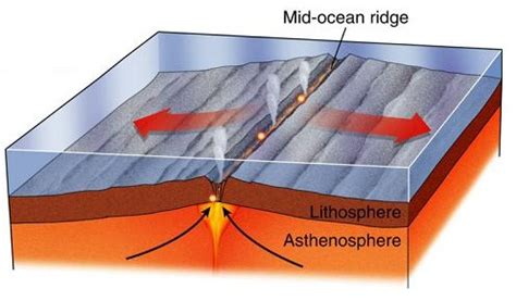 Plate Tectonics Jeopardy Template