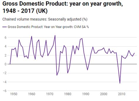 Gross Domestic Product (GDP) - CLOSER