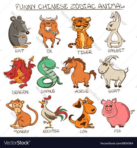 Dog Chinese Zodiac, Funny Chinese, Chinese Astrology, Astrology ...