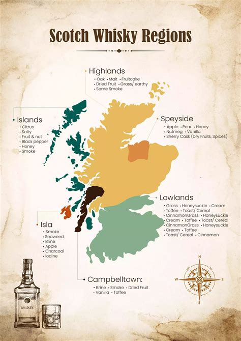 Scotch Whisky Regions – Types & Characteristics of Whisky in Scotland ...