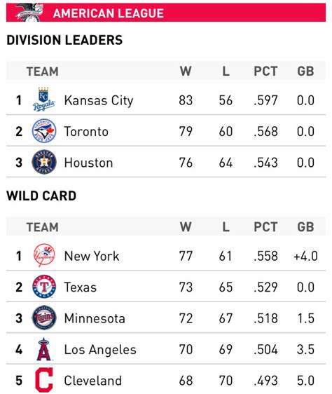 MLB Playoff Push: Blue Jays, Yankees stumble ahead of key showdown ...