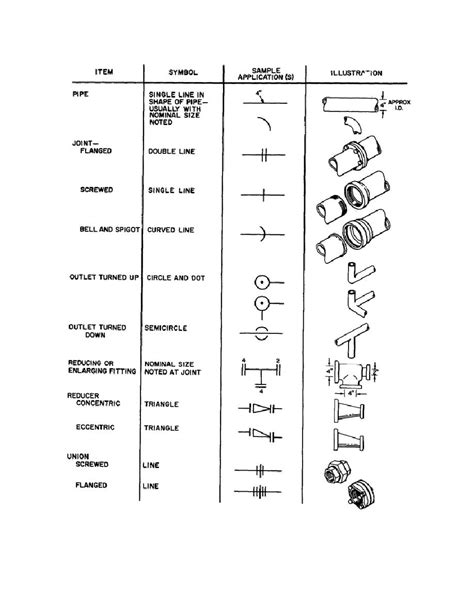 Pipe Fittings Drawing Symbols