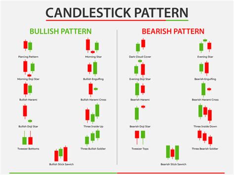 Technical Analysis Candlestick Patterns Chart Digital