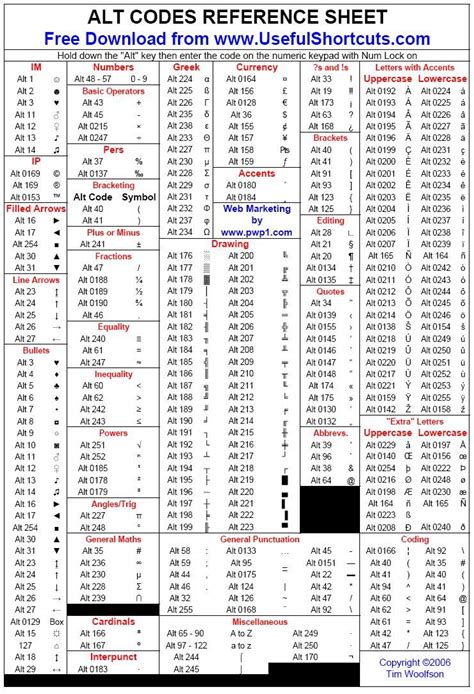 alt codes | Computer basic, Computer basics, Computer shortcut keys